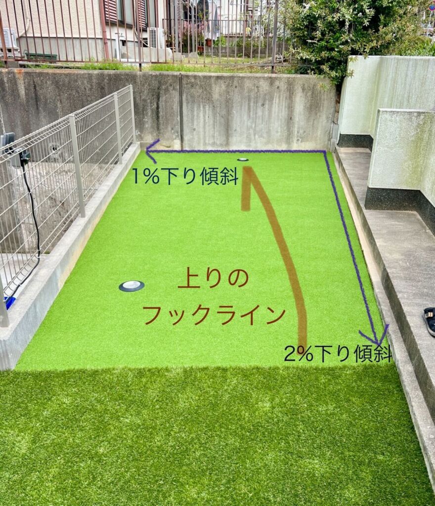 人工芝施工　パター施工　神戸市須磨区　戸建　庭39平米　DX38㎜＋カール16㎜使用　土間施工＋アンジュレーション施工